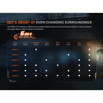 Preview: Fenix PD45R ACE – Profi-Taschenlampe 3200 lm mit USB-C & IP68