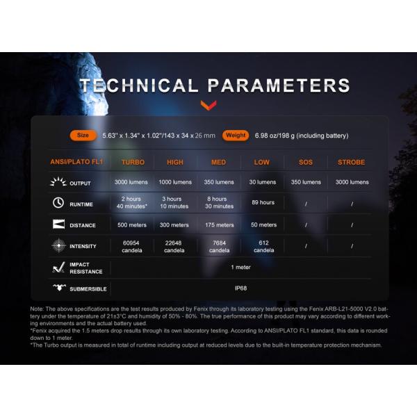 Fenix PD40R V3.0 | LED-Taschenlampe